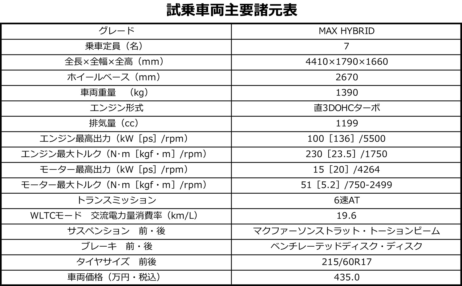 シトロエンC3エアクロス・ハイブリッドの諸元表