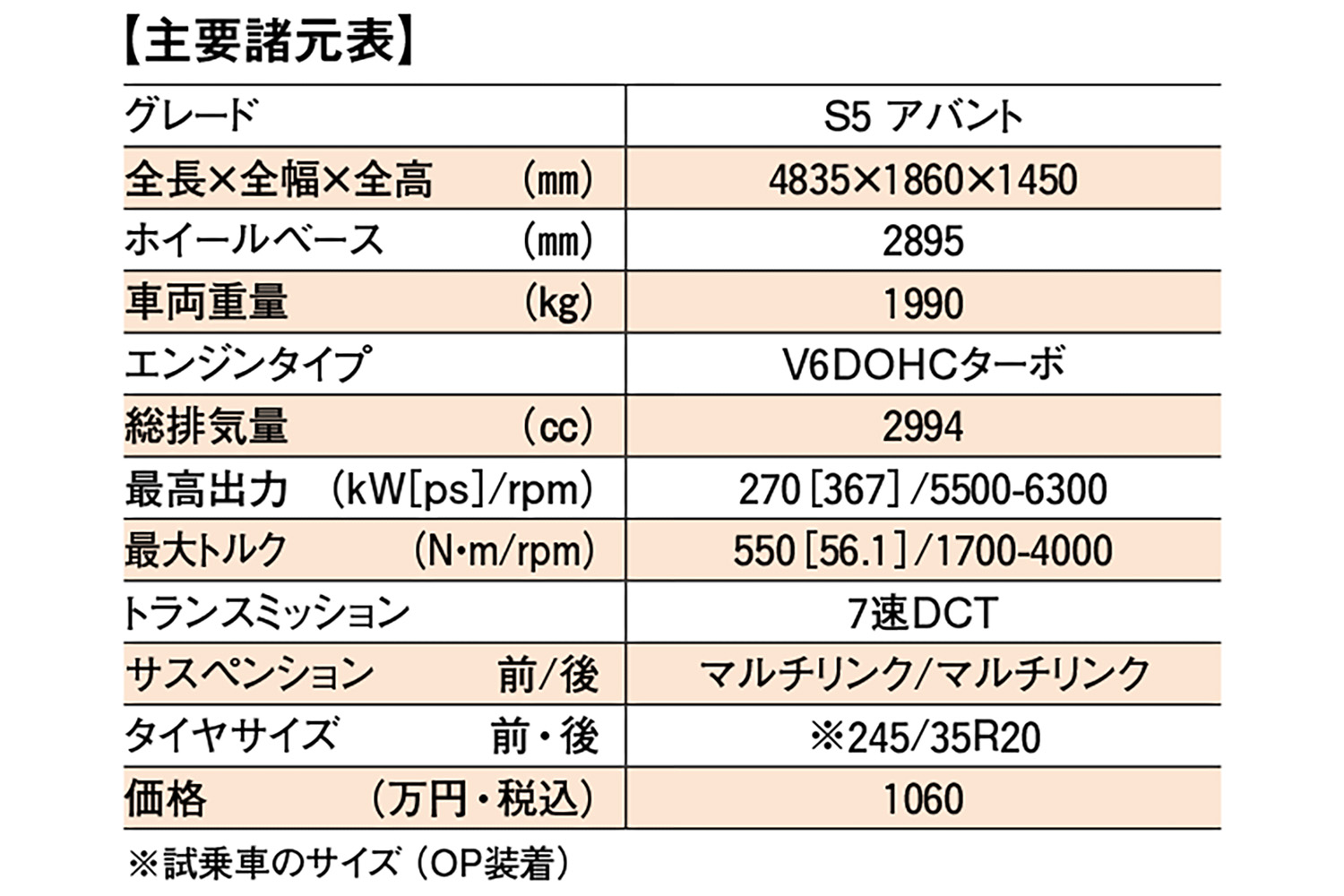 アウディS5アバントの諸元表