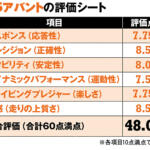 【画像】アウディS5アバントはサスもボディ剛性も世界トップクラス！　伝説のレーシングドライバーが指摘した唯一の弱点は２ｔ超えの重さ【ガンさんこと黒沢元治のDPQ：アウディＳ５アバント編】 〜 画像18
