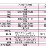 【画像】「ルノーはなぜこんなにクルマ作りが上手いのか？」ドリキンがメガーヌR.S.とアルピーヌA110を乗り比べて唸った理由【土屋圭市 峠賛歌】 〜 画像43
