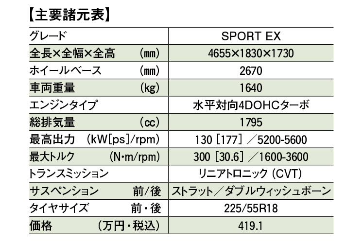 スバルフォレスターの諸元表