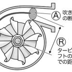【画像】いまやターボに弱点なし！　ネガを消し去った現代技術とレーシングドライバーが教える最新ターボ車を操るテクニック 〜 画像11