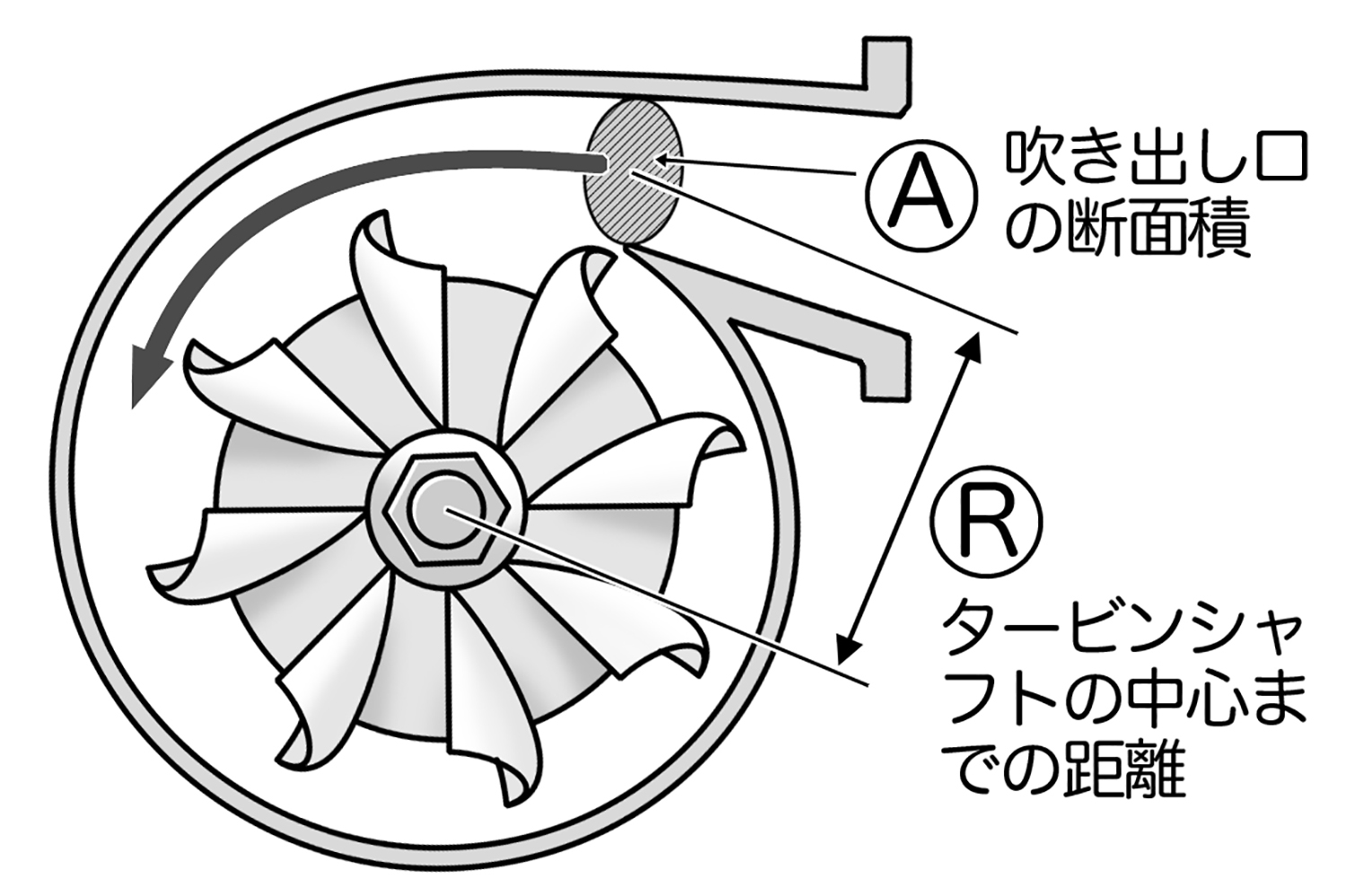ターボチャージャーのA/R比