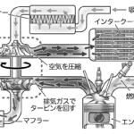 【画像】いまやターボに弱点なし！　ネガを消し去った現代技術とレーシングドライバーが教える最新ターボ車を操るテクニック 〜 画像39