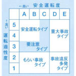 【画像】「自分は運転がうまい」は勘違い！　免許取得以来の「運転適性検査」を自動車メディアのベテランがガチで受けた衝撃の結果 〜 画像3