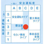 【画像】「自分は運転がうまい」は勘違い！　免許取得以来の「運転適性検査」を自動車メディアのベテランがガチで受けた衝撃の結果 〜 画像6
