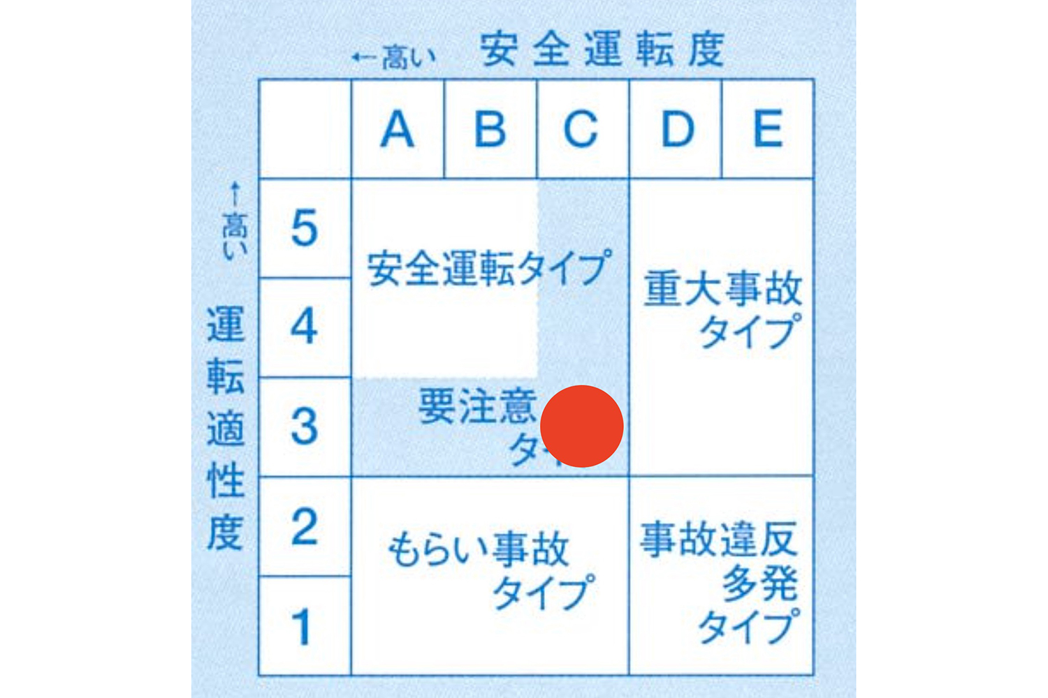 OD式安全性テスト©の結果