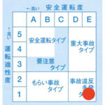 【画像】「自分は運転がうまい」は勘違い！　免許取得以来の「運転適性検査」を自動車メディアのベテランがガチで受けた衝撃の結果 〜 画像7