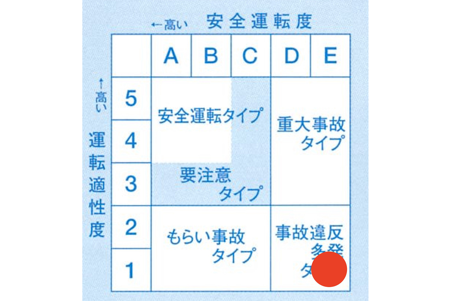 OD式安全性テスト©の結果