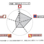 【画像】「自分は運転がうまい」は勘違い！　免許取得以来の「運転適性検査」を自動車メディアのベテランがガチで受けた衝撃の結果 〜 画像20