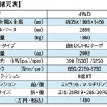 【画像】エンジンも足も極上！　黒沢元治を唸らせたBMW M3ツーリングの凄みと「唯一の要望」【ガンさんこと黒沢元治のDPQ：BMW M3コンペティションM xDrive ツーリング編】 〜 画像9