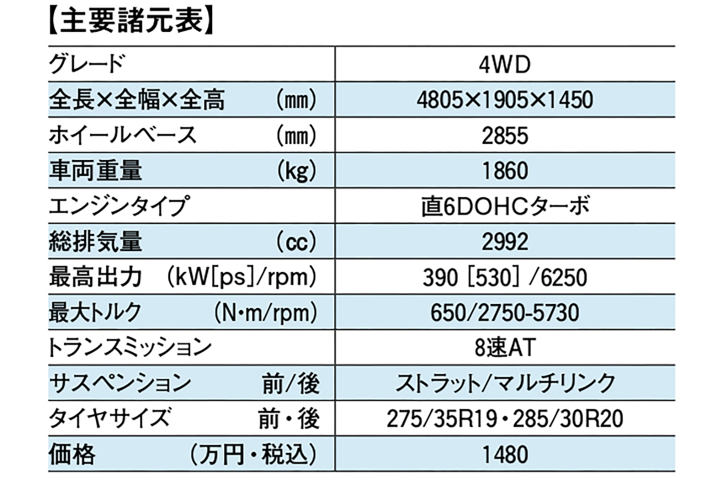 BMW M3コンペティションM xDriveツーリングの諸元表