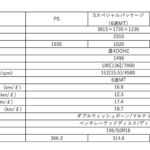【画像】【試乗】ただでは転ばないマツダ。新型ロードスターが厳しい騒音規制を逆手に取って生まれた「痛快な走り」 〜 画像13