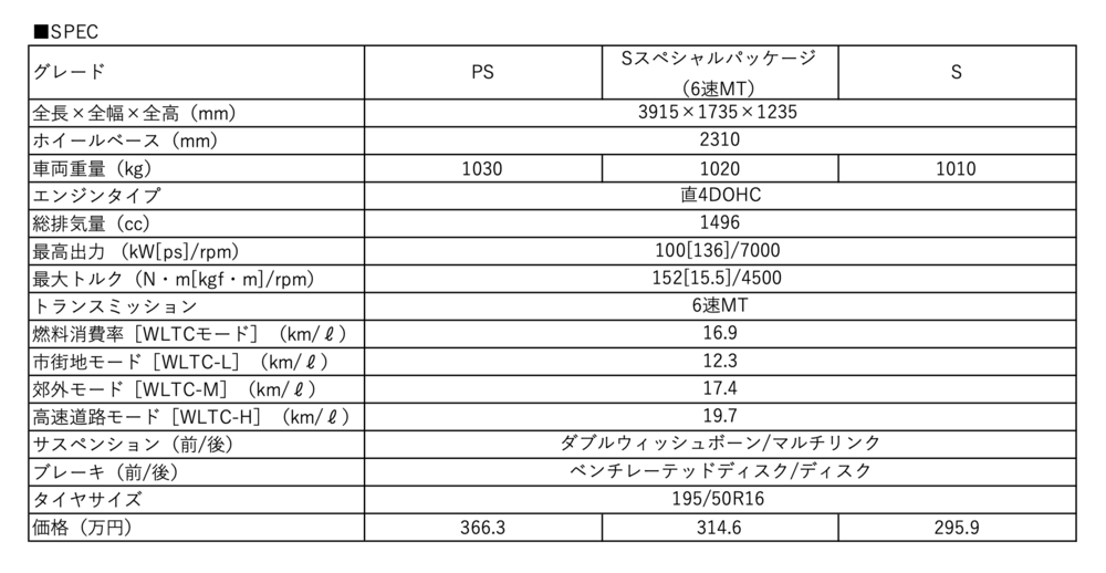 試乗車のスペック表