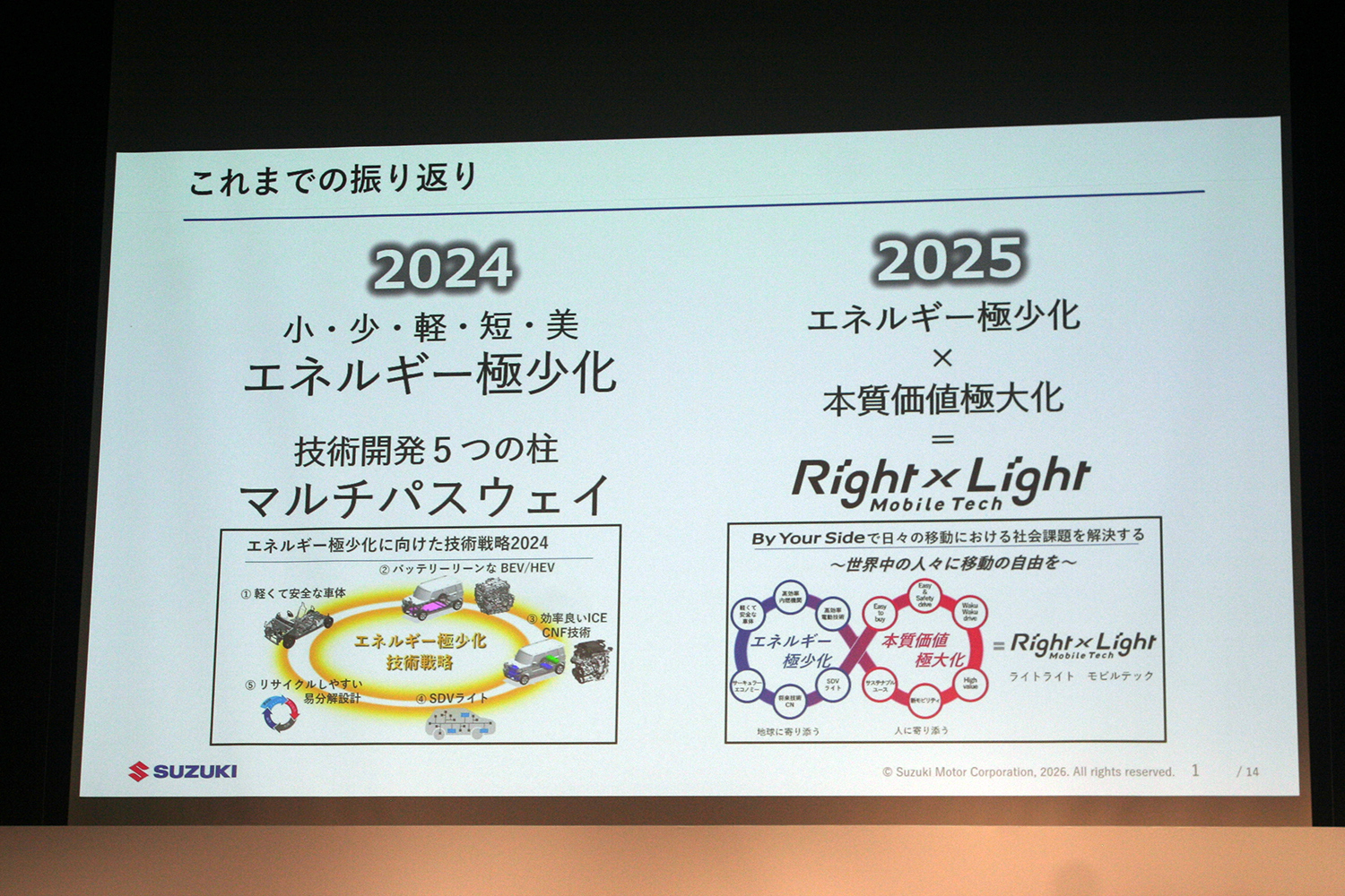 スズキが描く10年先を見据えた技術戦略の中身とは 〜 画像4