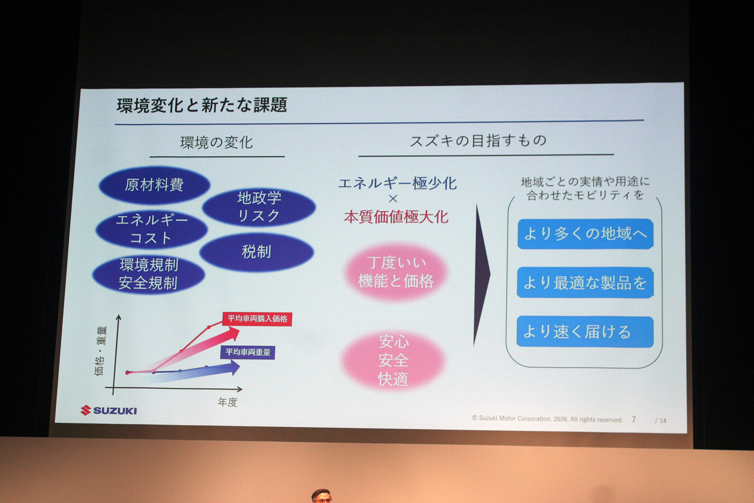 スズキが描く10年先を見据えた技術戦略の中身とは 〜 画像10