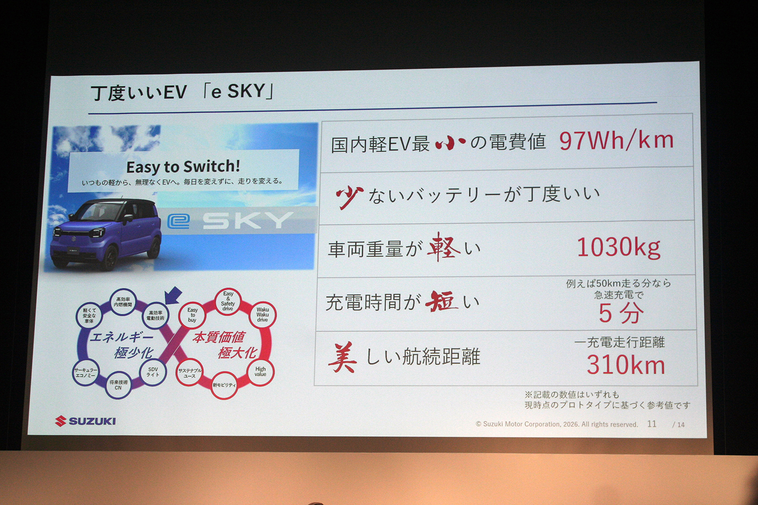 スズキが描く10年先を見据えた技術戦略の中身とは 〜 画像17