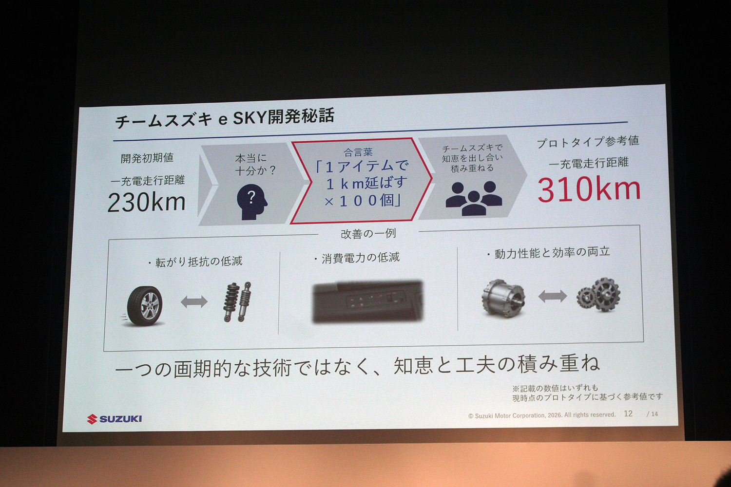 スズキが描く10年先を見据えた技術戦略の中身とは 〜 画像19