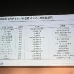 【画像】クルマの開発期間を半減し「ちょうどいいクルマ」を取り戻す！　スズキが描く10年先を見据えた技術戦略の中身 〜 画像21