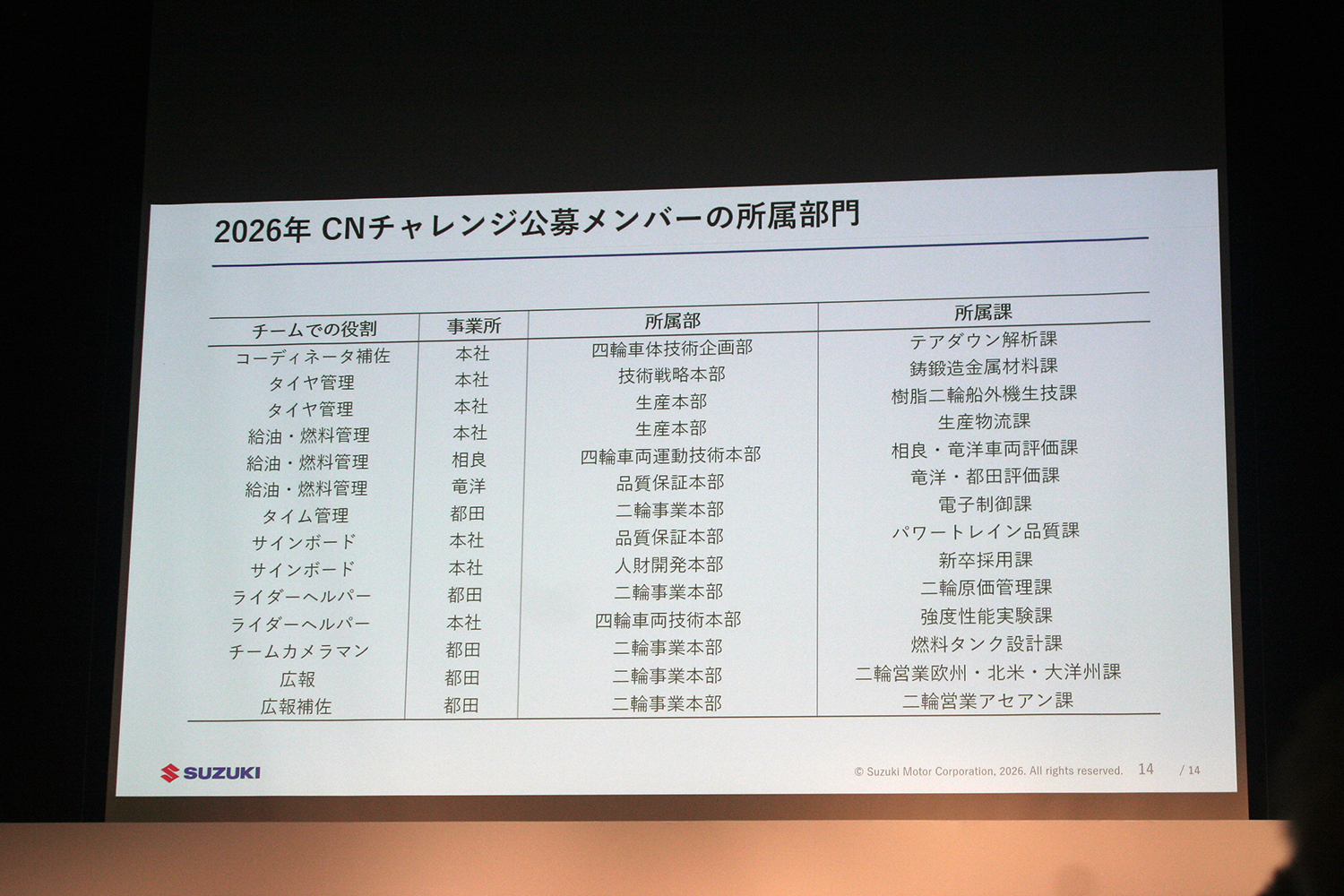 スズキが描く10年先を見据えた技術戦略の中身とは 〜 画像21