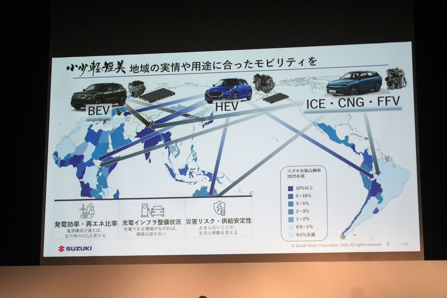 スズキが描く10年先を見据えた技術戦略の中身とは 〜 画像25