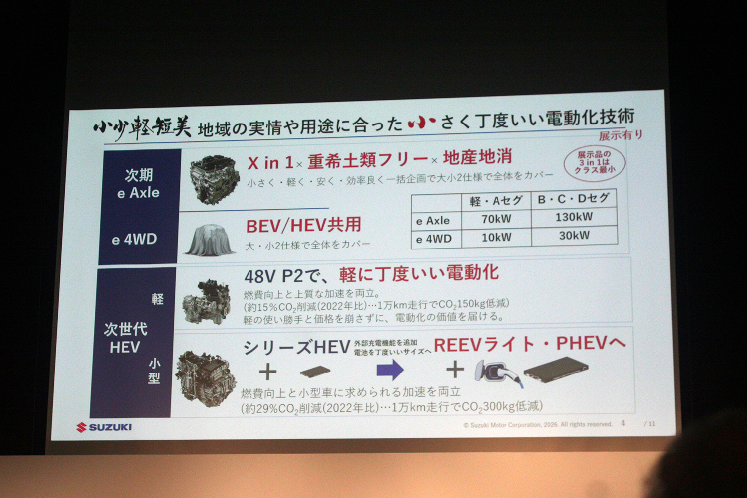 スズキ技術戦略説明会 〜 画像27