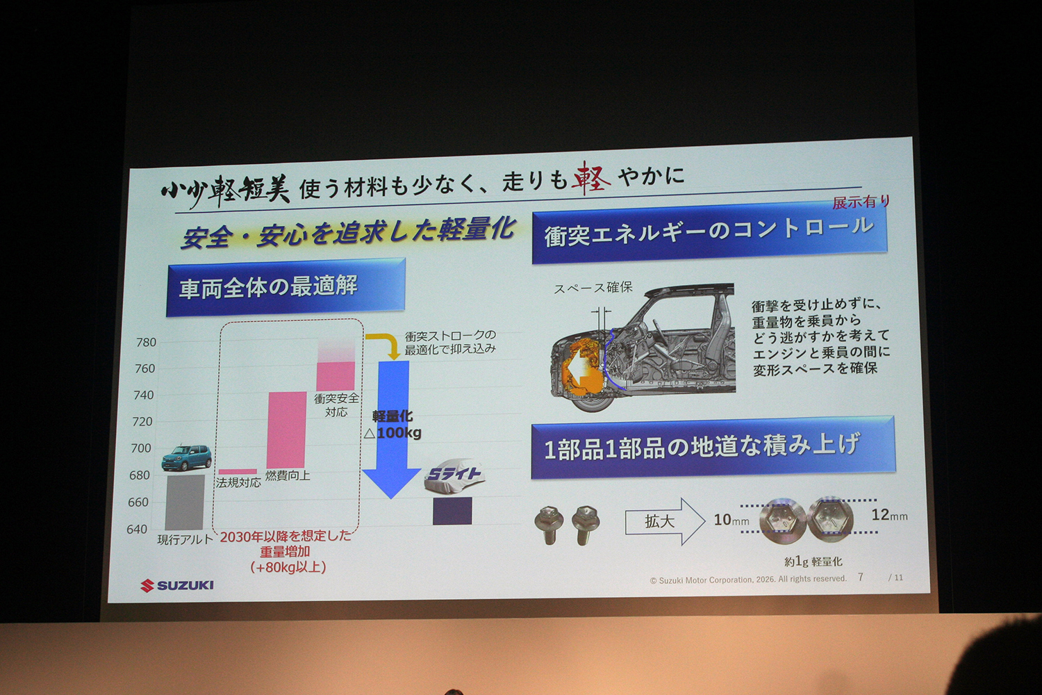 スズキが描く10年先を見据えた技術戦略の中身とは 〜 画像30
