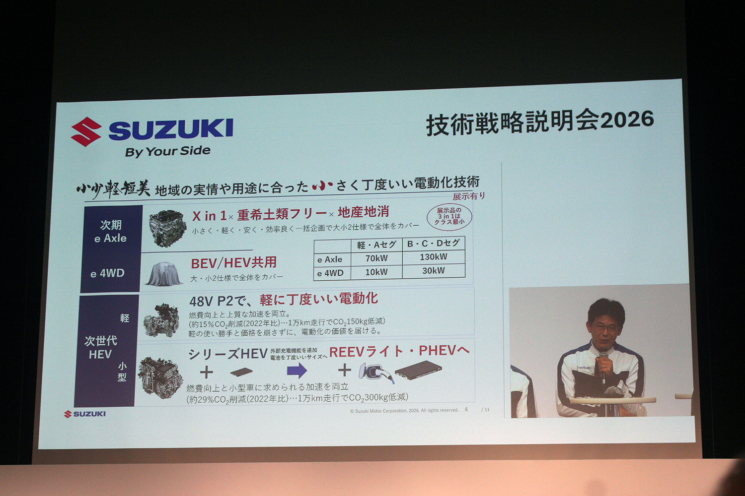 スズキが描く10年先を見据えた技術戦略の中身とは 〜 画像41