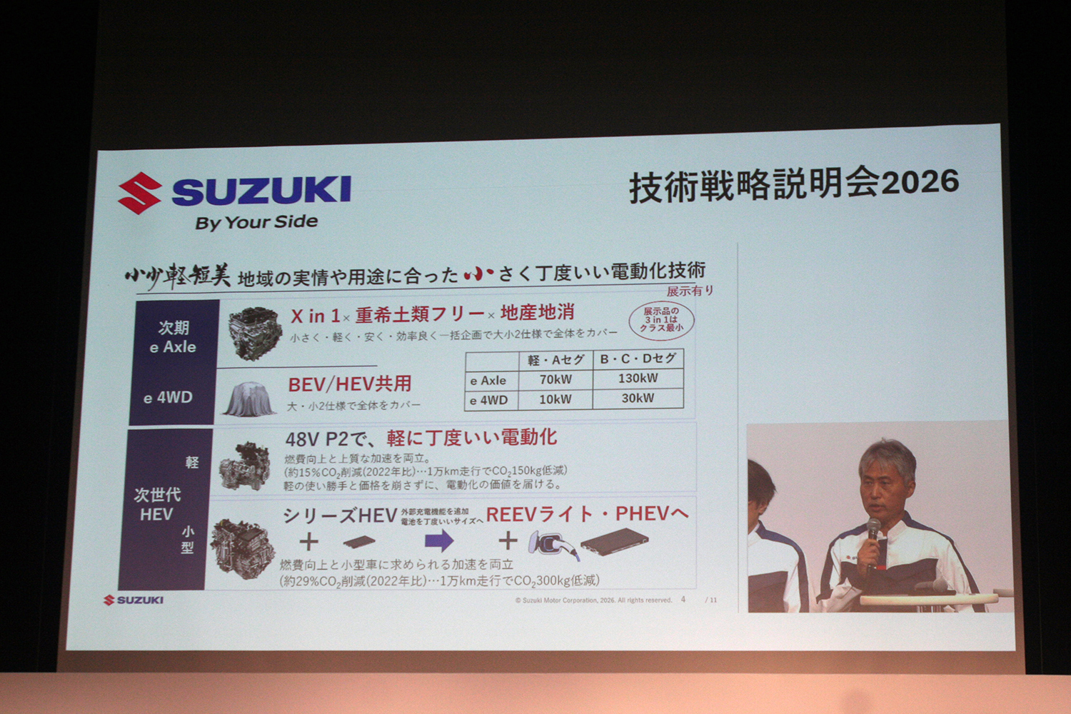 スズキが描く10年先を見据えた技術戦略の中身とは 〜 画像42