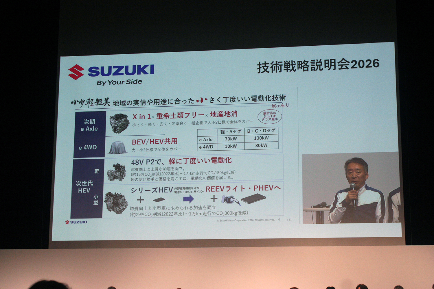 スズキが描く10年先を見据えた技術戦略の中身とは 〜 画像49