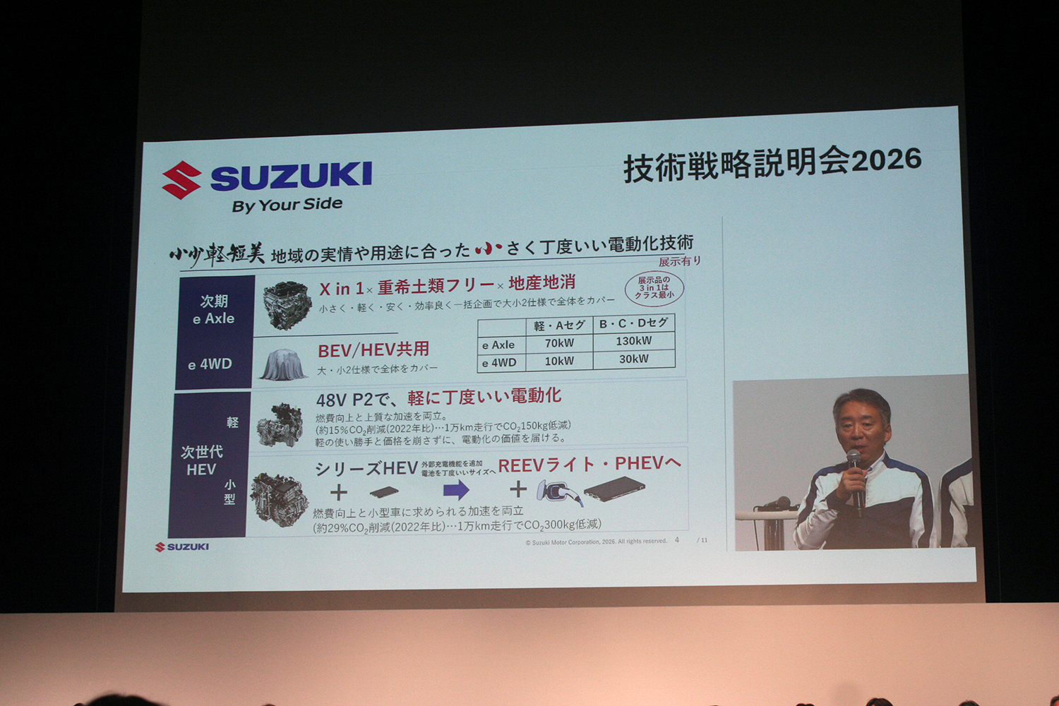 スズキが描く10年先を見据えた技術戦略の中身とは 〜 画像50
