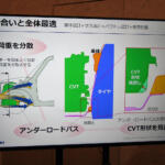 【画像】クルマの開発期間を半減し「ちょうどいいクルマ」を取り戻す！　スズキが描く10年先を見据えた技術戦略の中身 〜 画像88