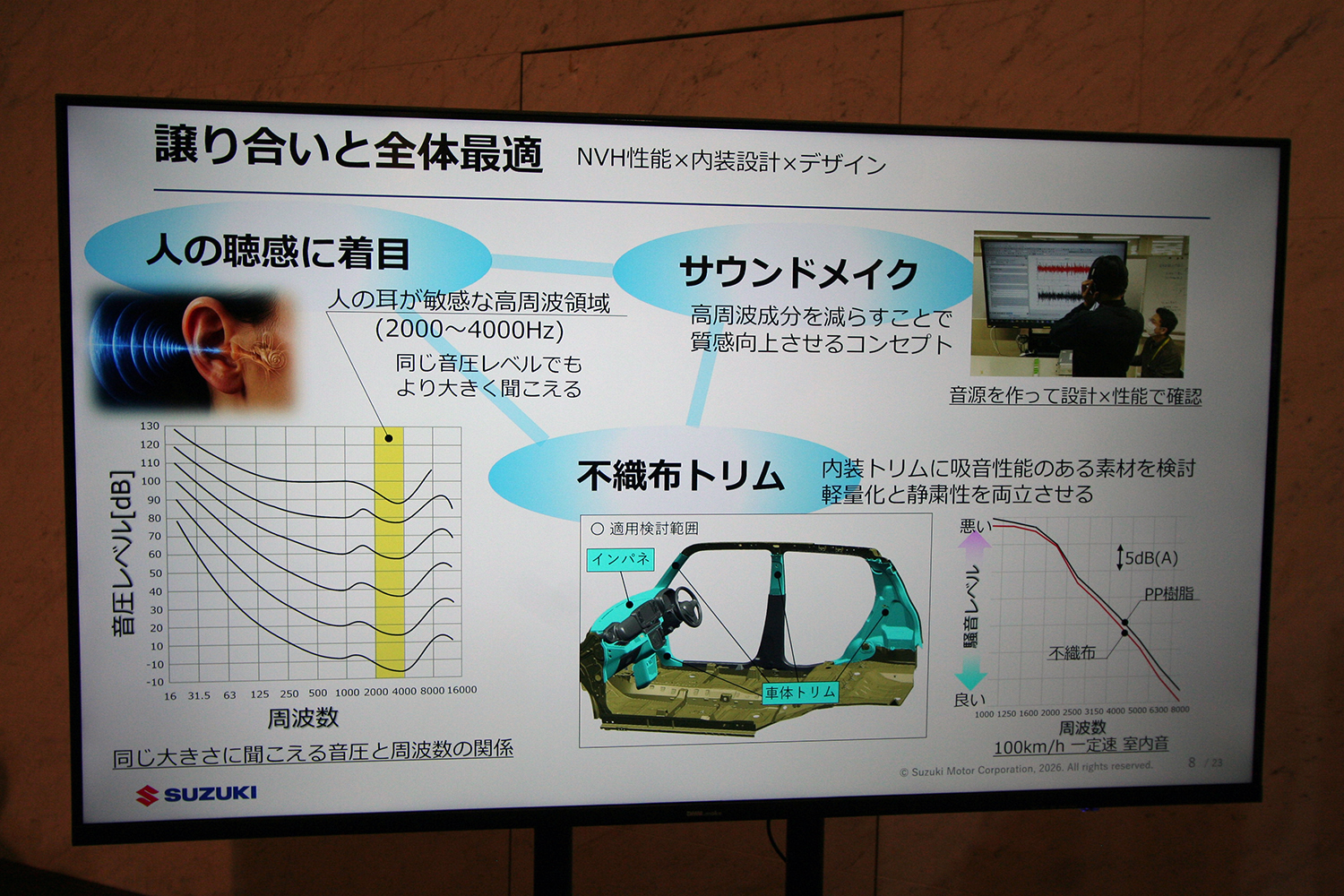 スズキが描く10年先を見据えた技術戦略の中身とは 〜 画像89