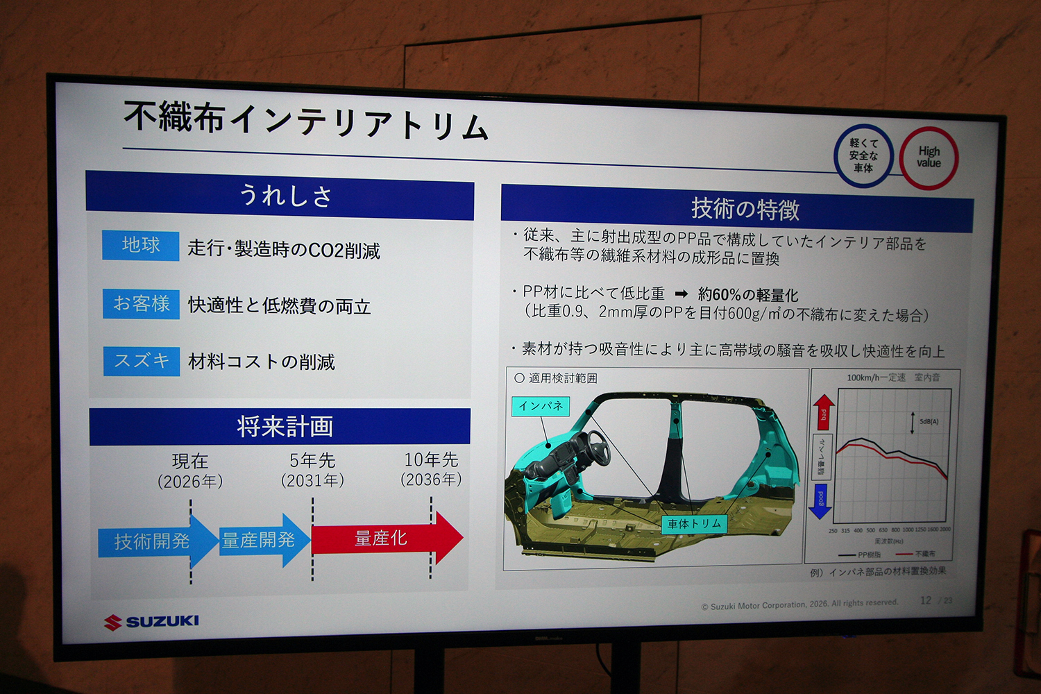 スズキが描く10年先を見据えた技術戦略の中身とは 〜 画像91