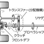 【画像】F1が２輪駆動なのは速すぎるから!?　プロの4WD使いが語る「四輪駆動」の圧倒的優位性 〜 画像25