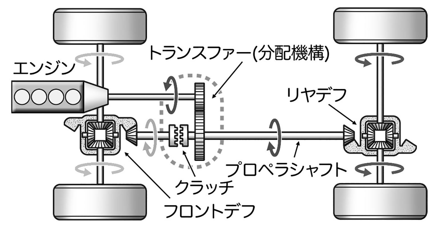 スーパーカーからＥＶまで全輪駆動が圧倒的に有利な理由をレーシングドライバーが力説 〜 画像25