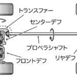 【画像】F1が２輪駆動なのは速すぎるから!?　プロの4WD使いが語る「四輪駆動」の圧倒的優位性 〜 画像26