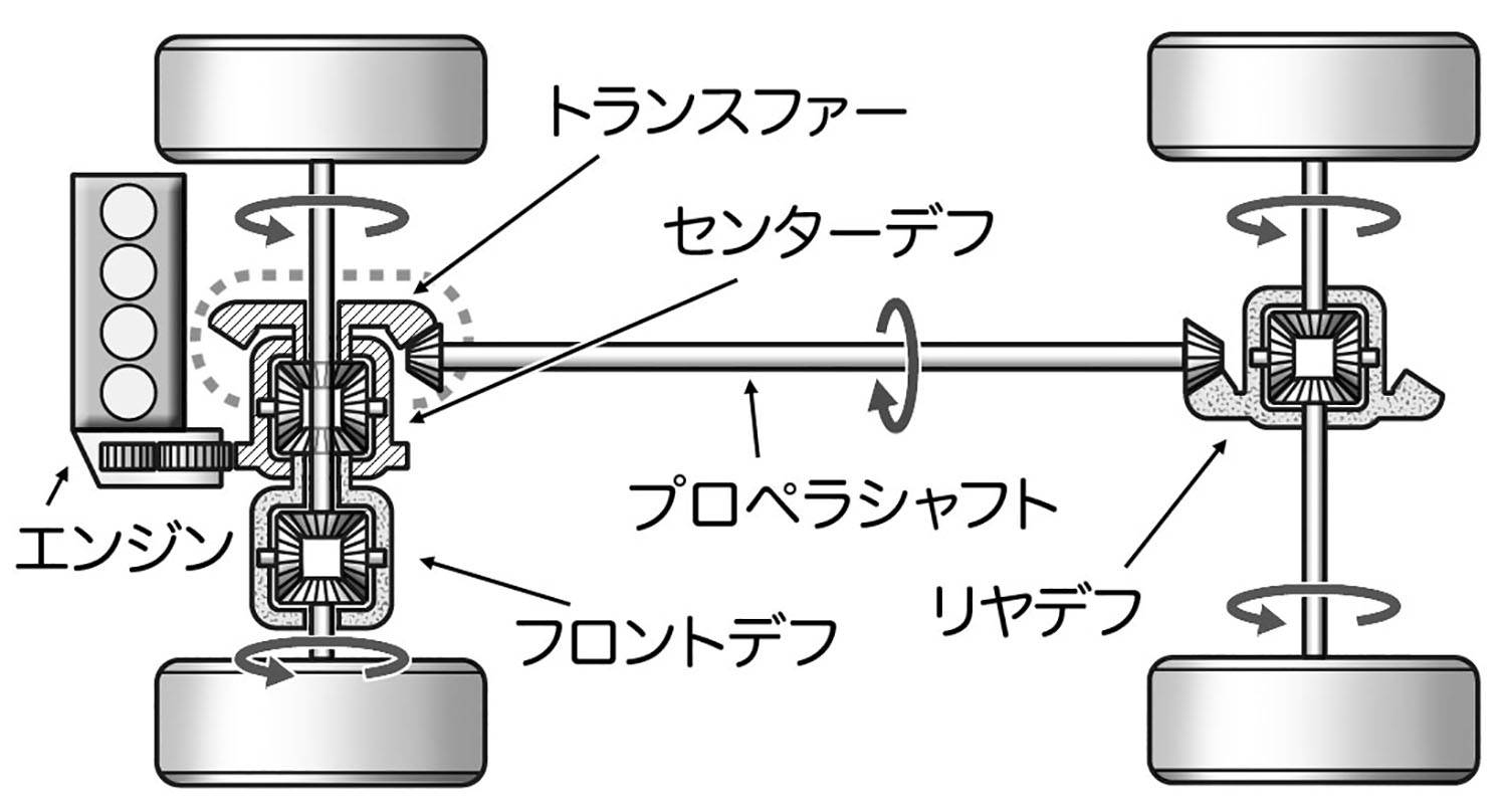 スーパーカーからＥＶまで全輪駆動が圧倒的に有利な理由をレーシングドライバーが力説 〜 画像26