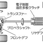 【画像】F1が２輪駆動なのは速すぎるから!?　プロの4WD使いが語る「四輪駆動」の圧倒的優位性 〜 画像27