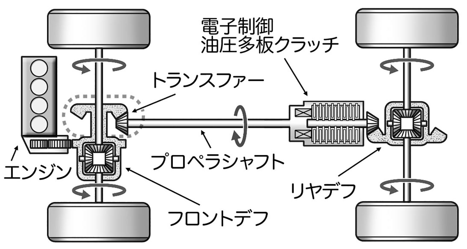 スーパーカーからＥＶまで全輪駆動が圧倒的に有利な理由をレーシングドライバーが力説 〜 画像27