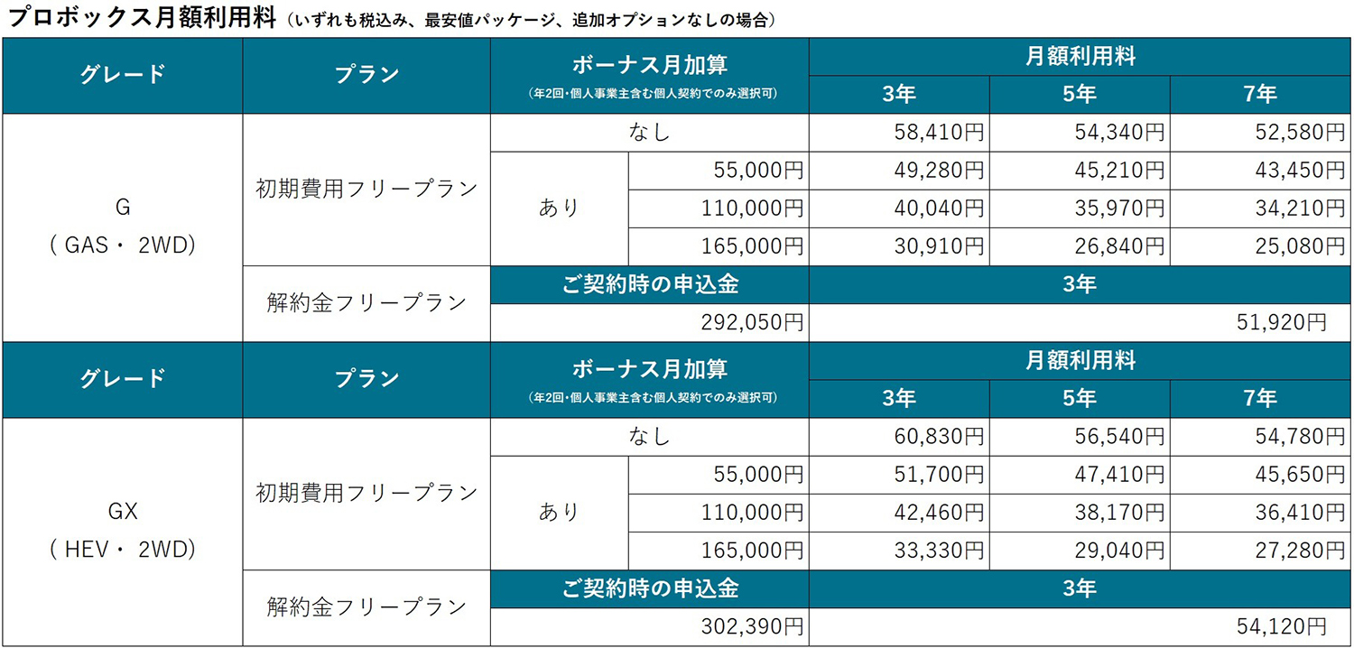 KINTOのプロボックス利用料