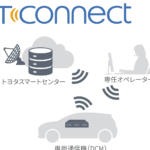 【画像】商用車もサブスクの時代へ！　KINTOが一部改良を受けた「プロボックス」の取り扱いを開始 〜 画像6