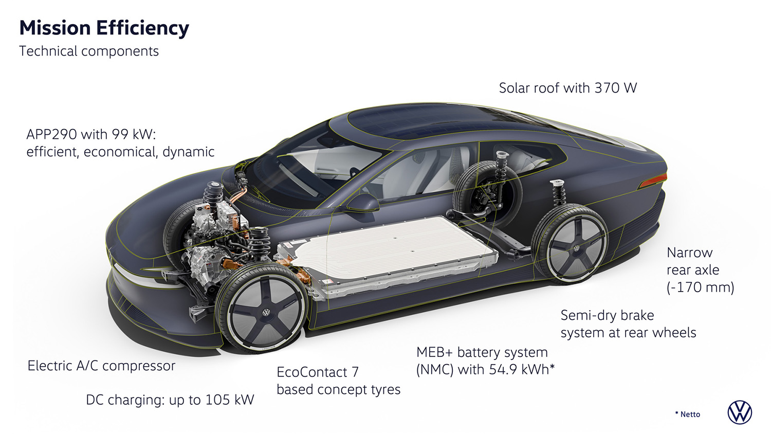 VW「ミッション・エフィシェンシー」が示す次世代EV 〜 画像48