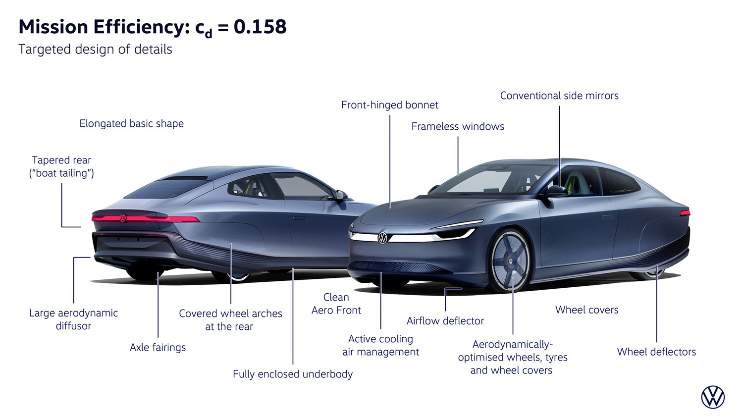 VW「ミッション・エフィシェンシー」が示す次世代EV 〜 画像49