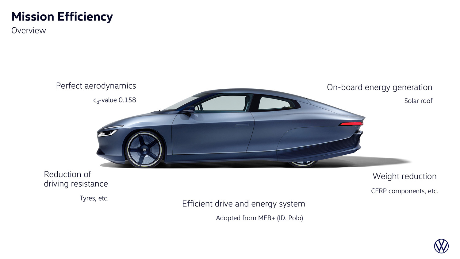 VW「ミッション・エフィシェンシー」が示す次世代EV 〜 画像51
