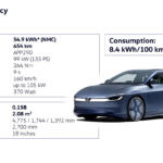 【画像】特殊技術は使わない！　VWが量産車の技術だけで世界記録の超絶電費EVを作り出した 〜 画像52