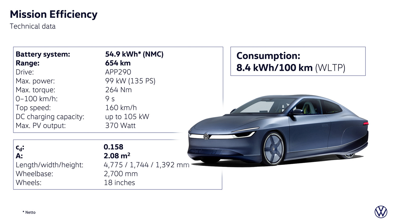 VW「ミッション・エフィシェンシー」が示す次世代EV 〜 画像52