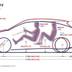 【画像】特殊技術は使わない！　VWが量産車の技術だけで世界記録の超絶電費EVを作り出した 〜 画像54