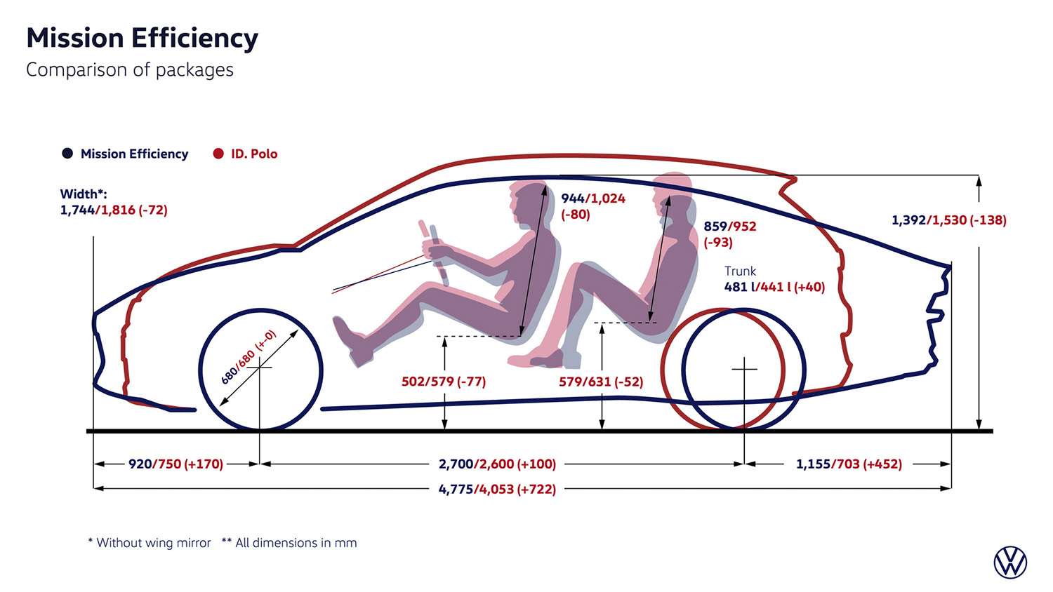 VW「ミッション・エフィシェンシー」が示す次世代EV 〜 画像54