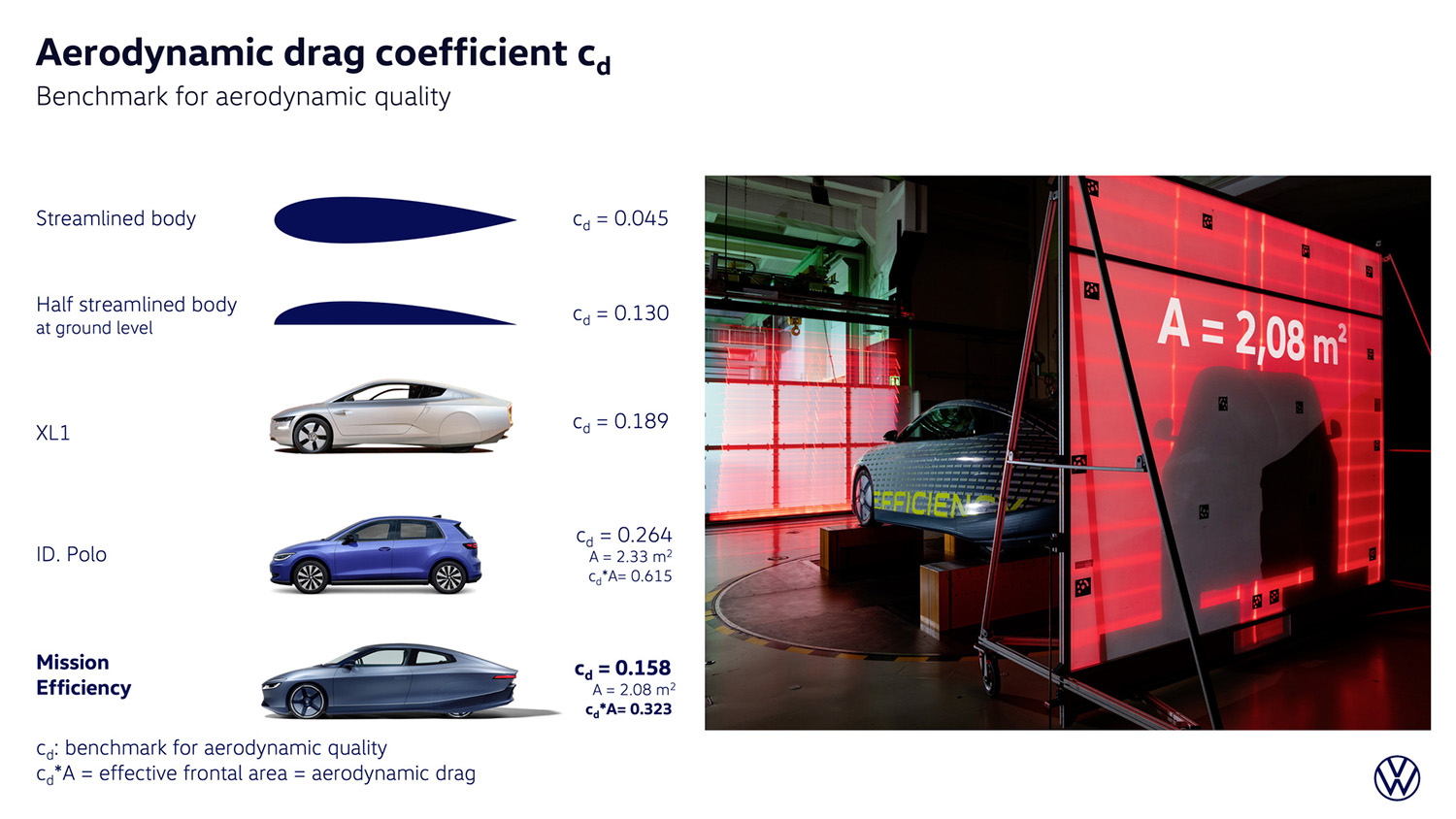VW「ミッション・エフィシェンシー」が示す次世代EV 〜 画像42